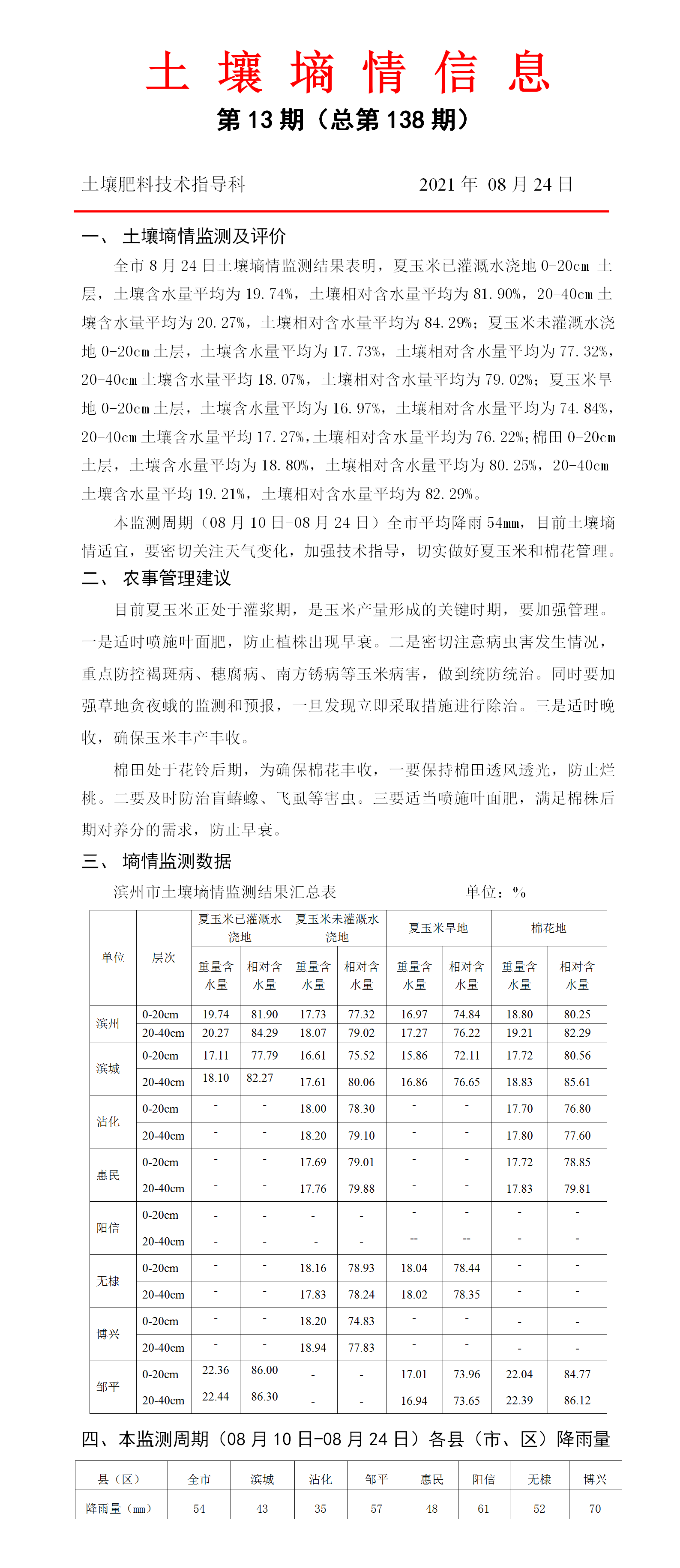 山东滨州市土壤墒情简报(2021年第12期)